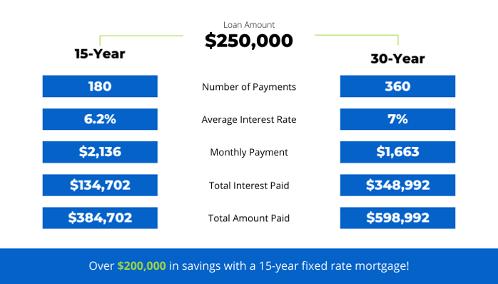 mortgage rate chart