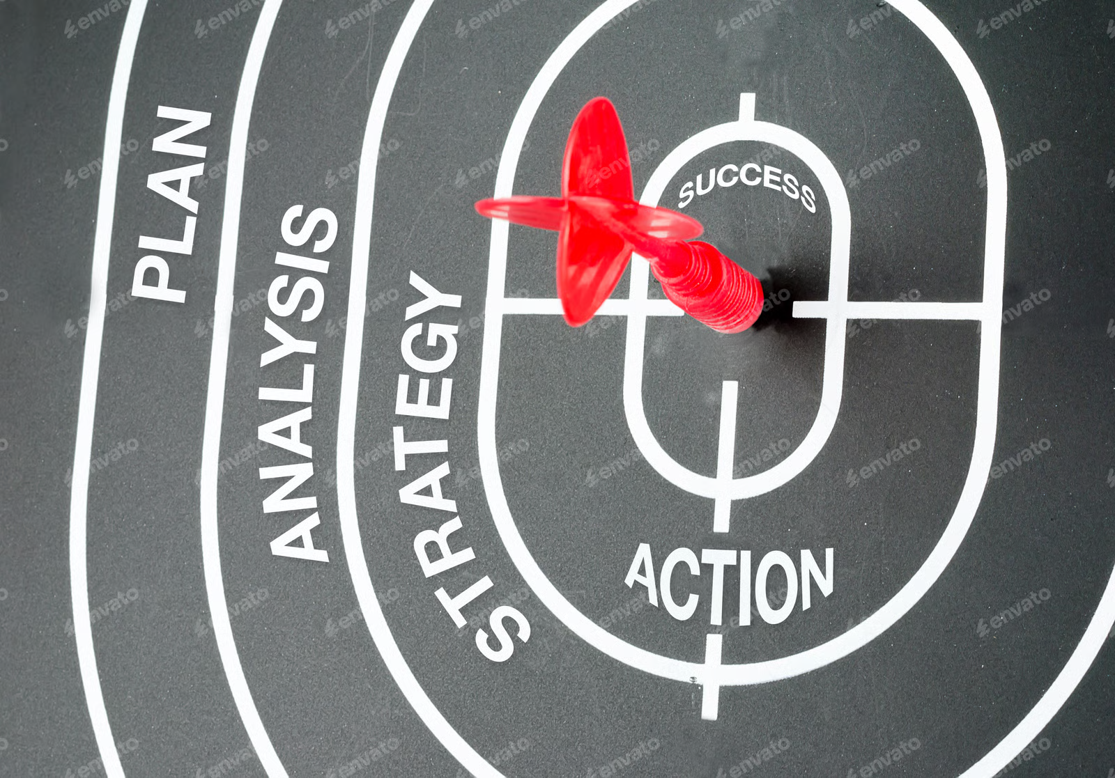 A dartboard representing planning, analysis, strategy, action, and success, with a red dart embedded in the bullseye